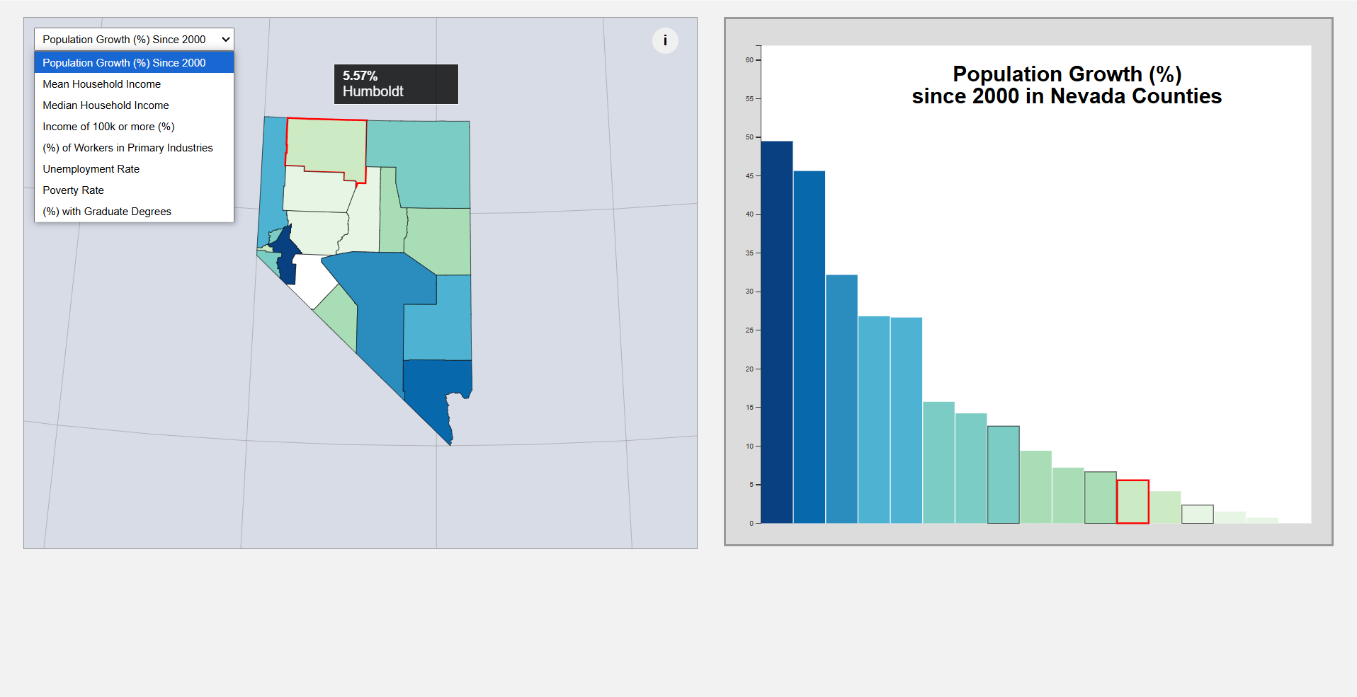 Nevada Statistics Map
